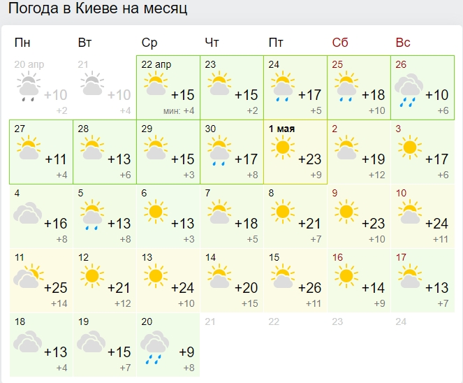Будуть дощі та грози: синоптики дали прогноз погоди на травневі свята